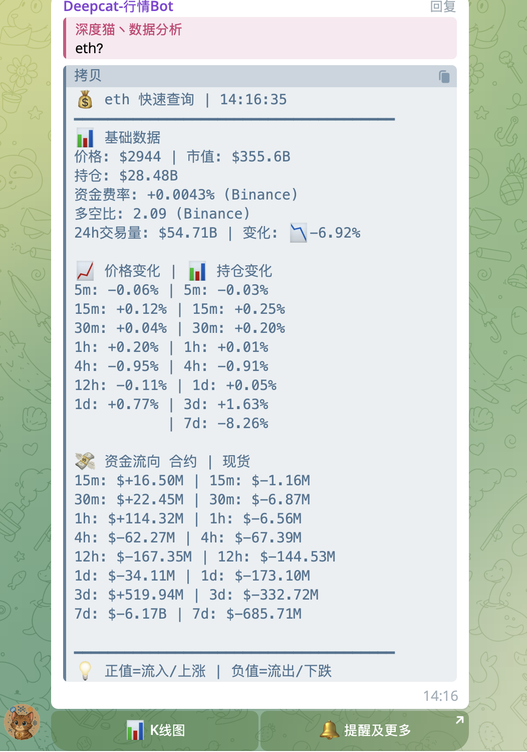 群组快速数据查询